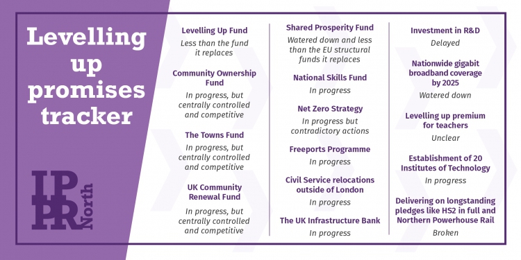 CBI North West comments on reports of low investment in North of England 